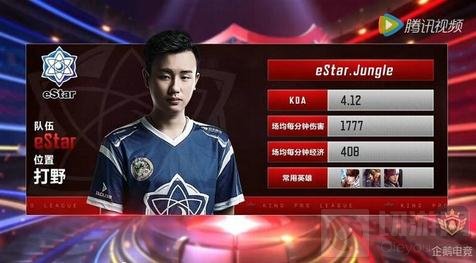 品牌的目光 品牌的目光